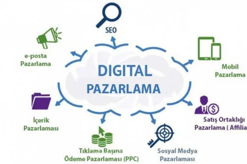Çıkma Parça Satıcıları İçin Dijital Pazaryeri Rehberi