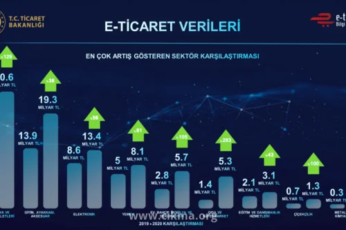 Dijital Pazaryerlerinde Öne Çıkan Ürünler ile Satış Artırma